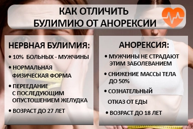 Лечение булимии в Новосергиевке