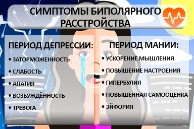 Лечение биполярного расстройства в Новосергиевке