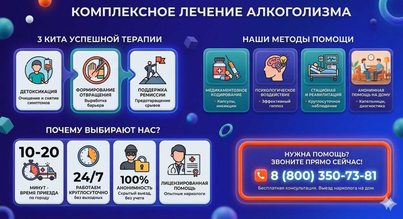 Инфографика о методах лечения алкоголизма в Новосергиевке: детоксикация, кодирование и анонимная помощь на дому от клиники Похмельная служба.